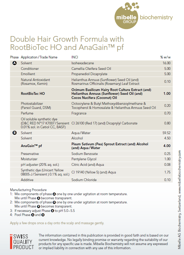 How to formulate with AnaGain™ Mibelle Biochemistry